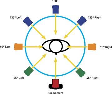 1-01-lighting-compass.jpg