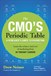 CMO's Periodic Table, The: A Renegade's Guide to Marketing