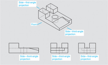 3rd angle orthographic projection