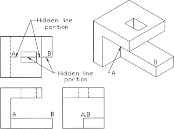 Figure 4-13
